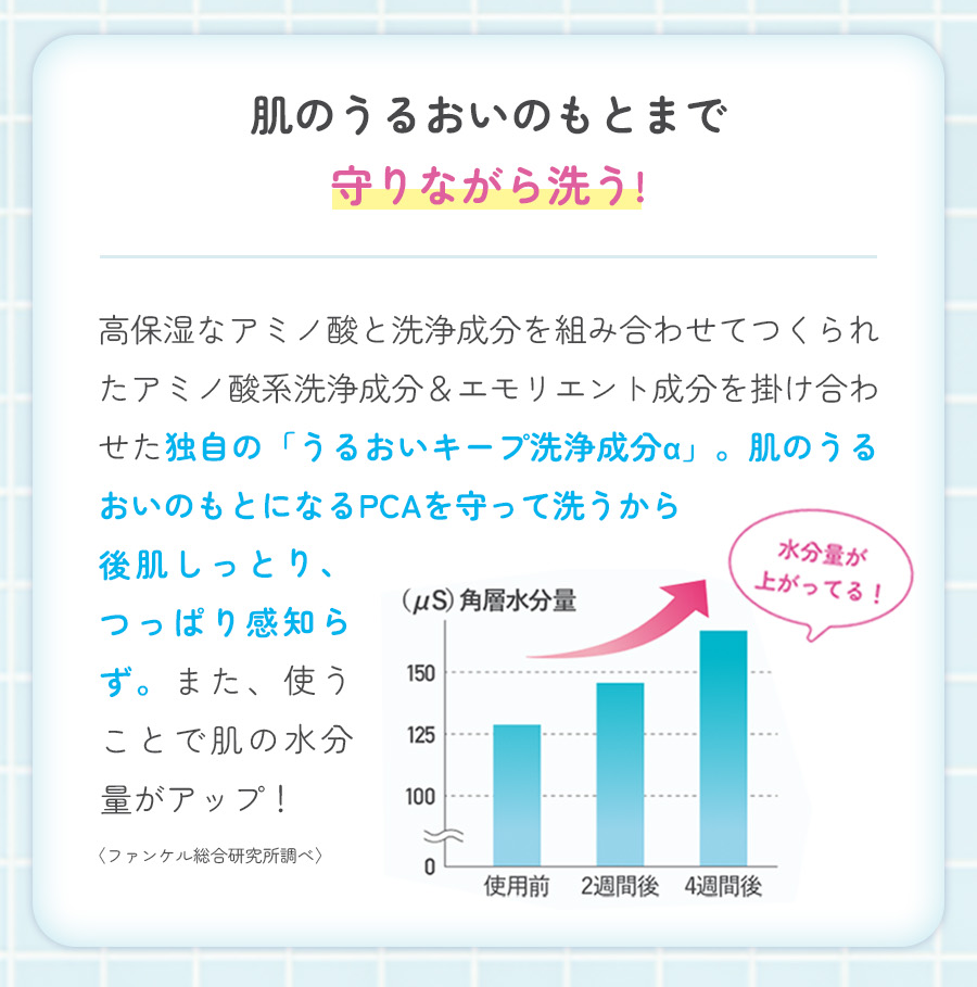 肌のうるおいのもとまで守りながら洗う!高保湿なアミノ酸と洗浄成分を組み合わせてつくられたアミノ酸系洗浄成分&エモリエント成分を掛け合わせた独自の「うるおいキープ洗浄成分a」。肌のうるおいのもとになるPCAを守って洗うから後肌しっとり、つっぱり感知らず。また、使うことで肌の水分量がアップ!