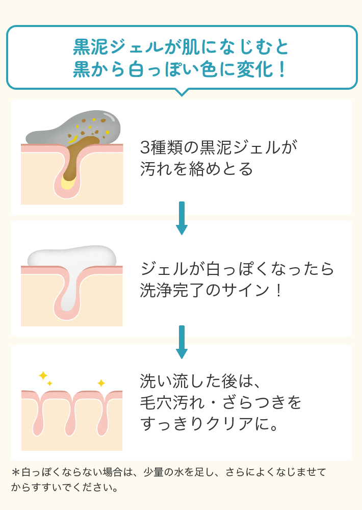 黒泥ジェルが肌になじむと黒から白っぽい色に変化！