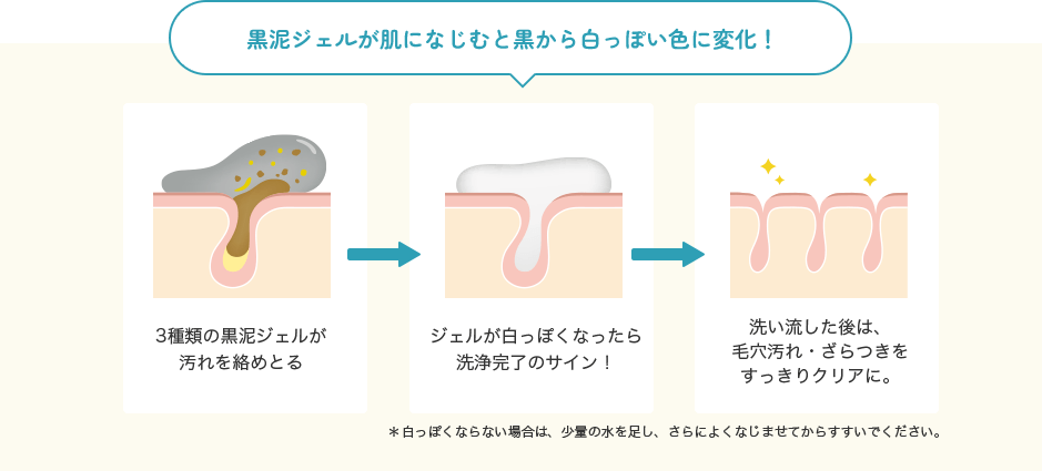 黒泥ジェルが肌になじむと黒から白っぽい色に変化！