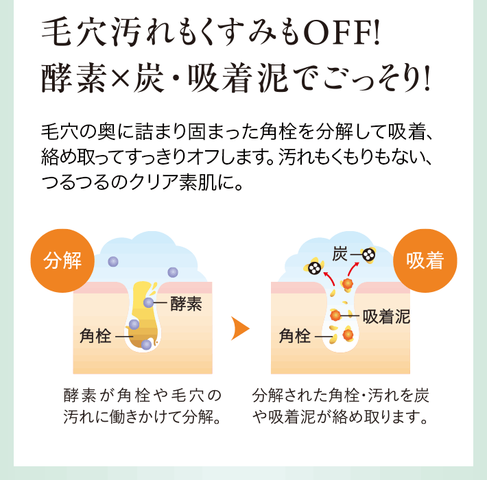 毛穴汚れもくすみもOFF！　毛穴の奥に詰まり固まった角栓を分解して吸着、絡め取ってすっきりオフします。汚れもくもりもない、つるつるのクリア素肌に。