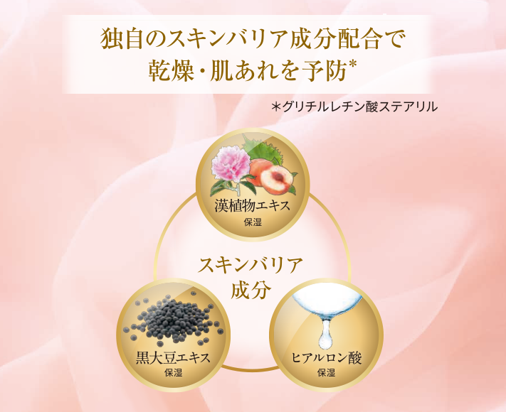 独自のスキンケアバリア成分配合で乾燥・肌あれを予防