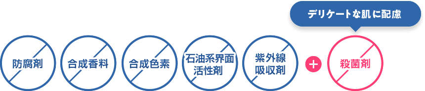 防腐剤、香料、合成色素、石油系界面活性剤、紫外線吸収剤、殺菌剤未使用