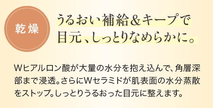 うるおい補給＆キープで目元、しっとりなめらかに。