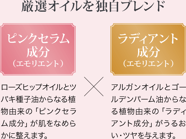 厳選オイルを独自ブレンド ピンクセラム成分（エモリエント） ローズヒップオイルとツバキ種子油からなる植物由来の「ピンクセラム成分」が肌をなめらかに整えます。× ラディアント成分（エモリエント） アルガンオイルとゴールデンパーム油からなる植物由来の「ラディアント成分」がうるおい・ツヤを与えます。