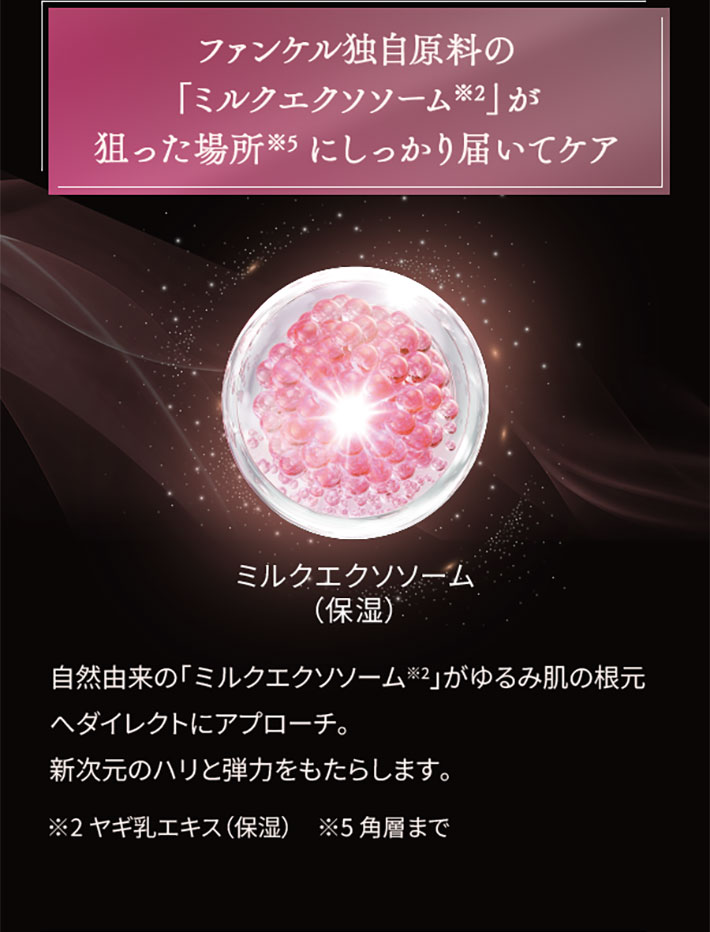 ファンケル独自原料の「ミルクエクソソーム」が狙った場所※5にしっかり届いてケア