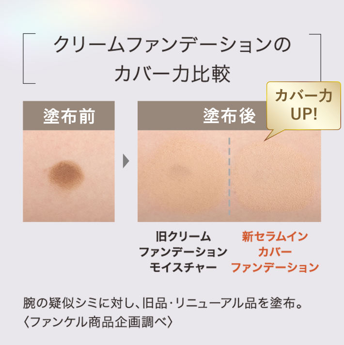クリームファンデーションのカバー力比較