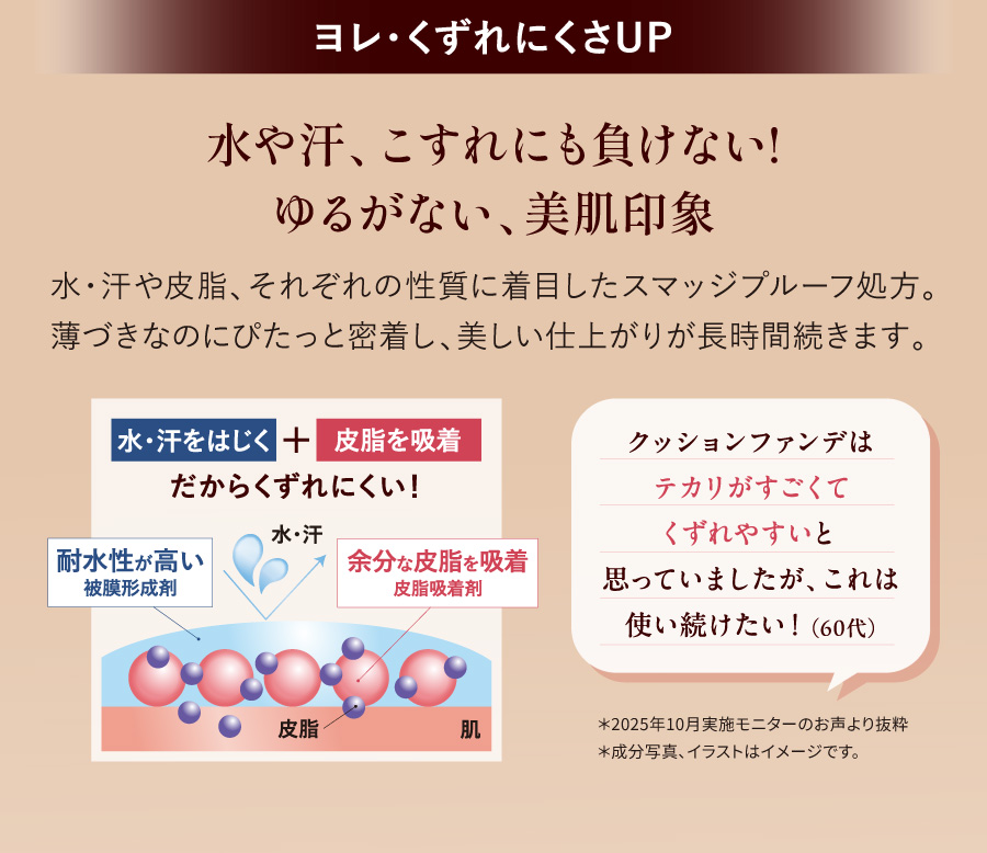 水や汗、こすれに強いスマッジプルーフ処方。薄づきなのに肌に密着し、美しい仕上がりが長時間続く。