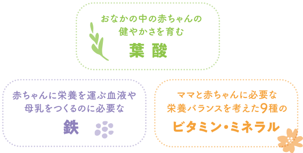 おなかの中の赤ちゃんの健やかさを育む[葉酸] 赤ちゃんに栄養を運ぶ血液や母乳をつくるのに必要な[鉄] ママと赤ちゃんに必要な栄養バランスを考えた9種の[ビタミン・ミネラル]