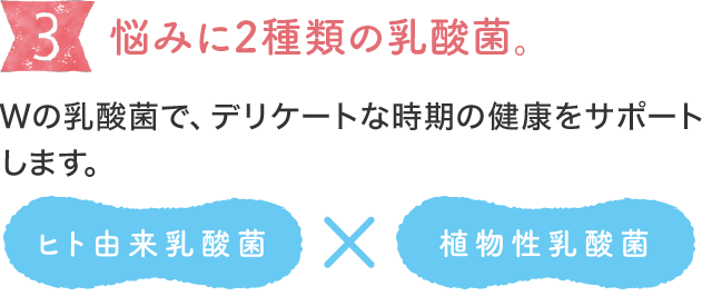 [3]悩みに2種類の乳酸菌。Wの乳酸菌で、デリケートな時期の健康をサポートします。ヒト由来乳酸菌×植物性乳酸菌