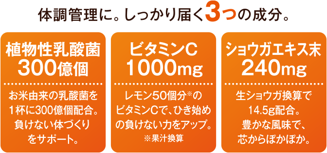 体調管理に。しっかり届く3つの成分。 植物性乳酸菌300億個 お米由来の乳酸菌を1杯に300億個配合。負けない体づくりをサポート。 ビタミンC 1000mg レモン50個分※のビタミンCで、ひき始めの負けない力をアップ。 ※果汁換算 ショウガエキス末240mg 生ショウガ換算で14.5g配合。豊かな風味で、芯からぽかぽか。