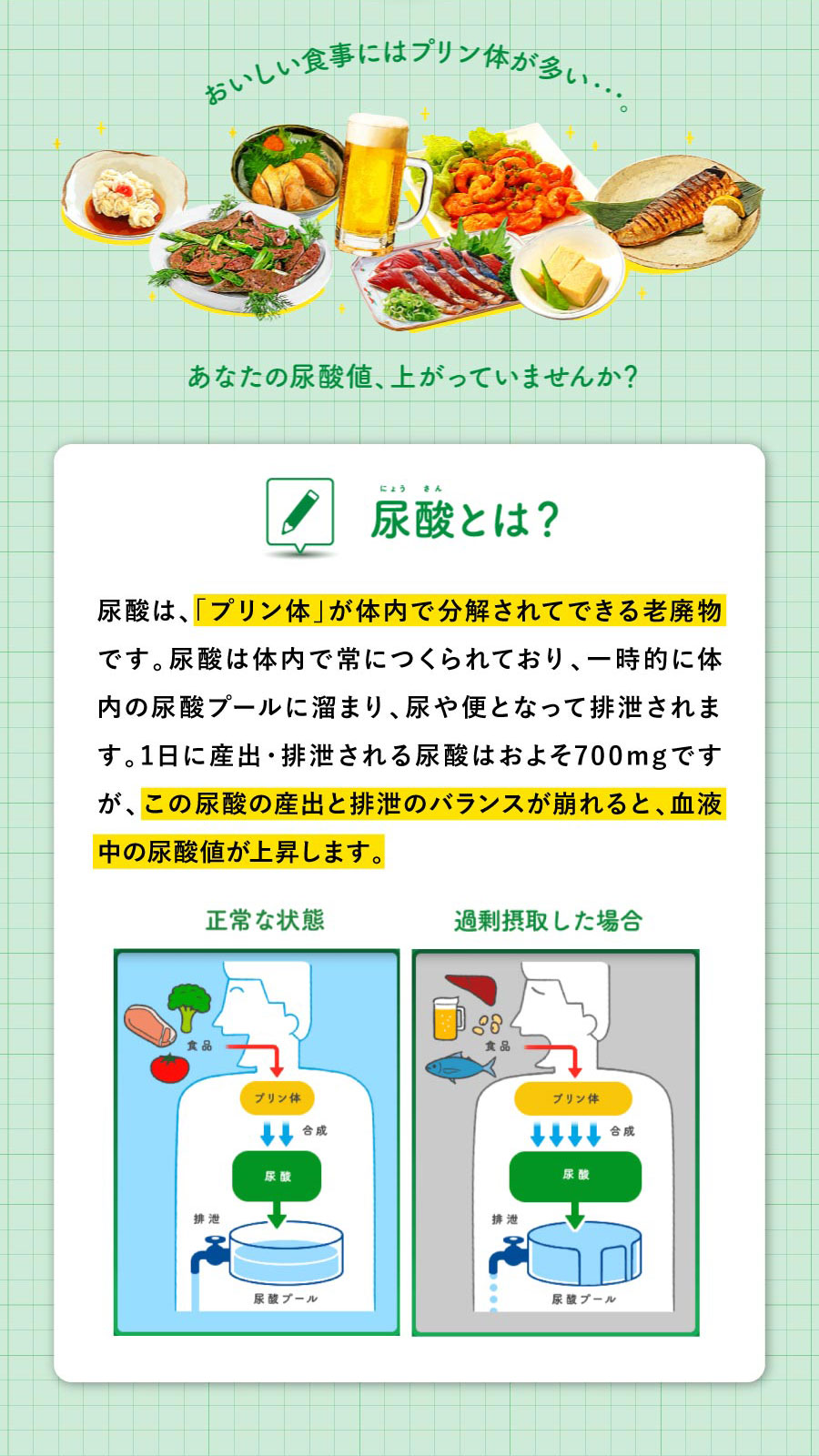 おいしい食事にはプリン体が多い あなたの尿酸値、上がっていませんか? 尿酸とは? 尿酸は、「プリン体」が体内で分解されてできる老廃物です。尿酸は体内で常につくられており、一時的に体内の尿酸プールに溜まり、尿や便となって排泄されます。1日に産出·排泄される尿酸はおよそ700mgですが、この尿酸の産出と排泄のバランスが崩れると、血液中の尿酸値が上昇します。