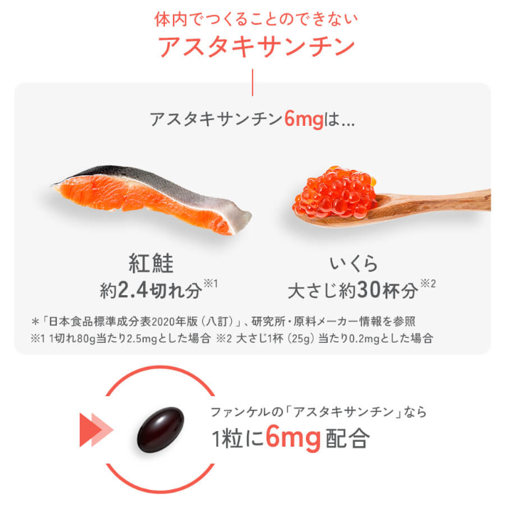 体内でつくることのできないアスタキサンチンファンケルの「アスタキサンチン」なら1粒に6mg配合