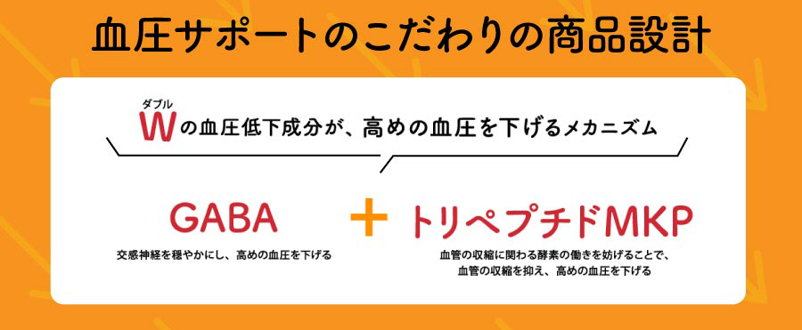 血圧サポートのこだわりの商品設計