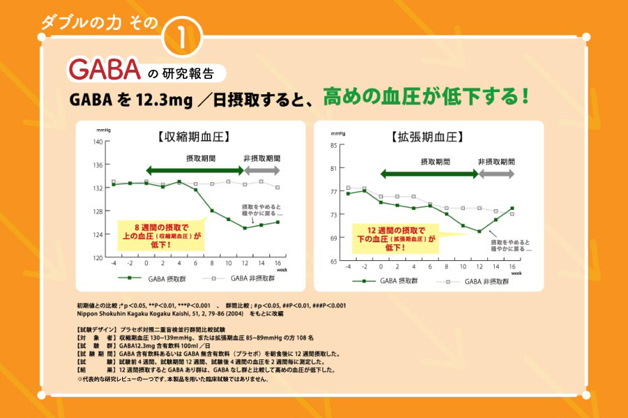 ダブルの力その① GABAの研究報告