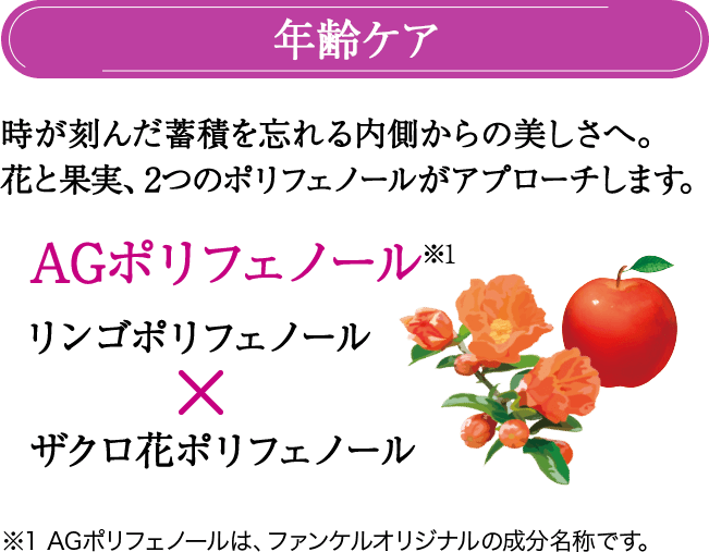 年齢ケア 時が刻んだ蓄積を忘れる内側からの美しさへ。 花と果実、2つのポリフェノールがアプローチします。 AGポリフェノール※1 リンゴポリフェノール×ザクロ花ポリフェノール ※1 AGポリフェノールは、ファンケルオリジナルの成分名称です。