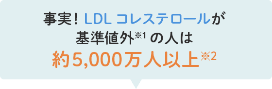 事実！ LDLコレステロールが基準値外※1の人は約5,000万人以上※2