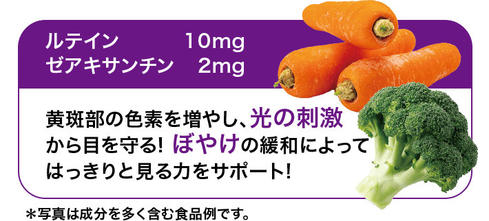 ルテイン 10mg ゼアキサンチン 2mg 黄斑部の色素を増やし、光の刺激 から目を守る! ぼやけの緩和によって はっきりと見る力をサポート!! *写真は成分を多く含む食品例です。