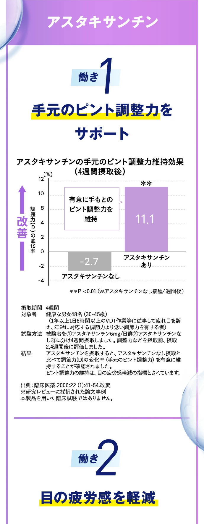 アスタキサンチン 働き1 手元のピント調整力をサポート 働き2 目の疲労感を軽減