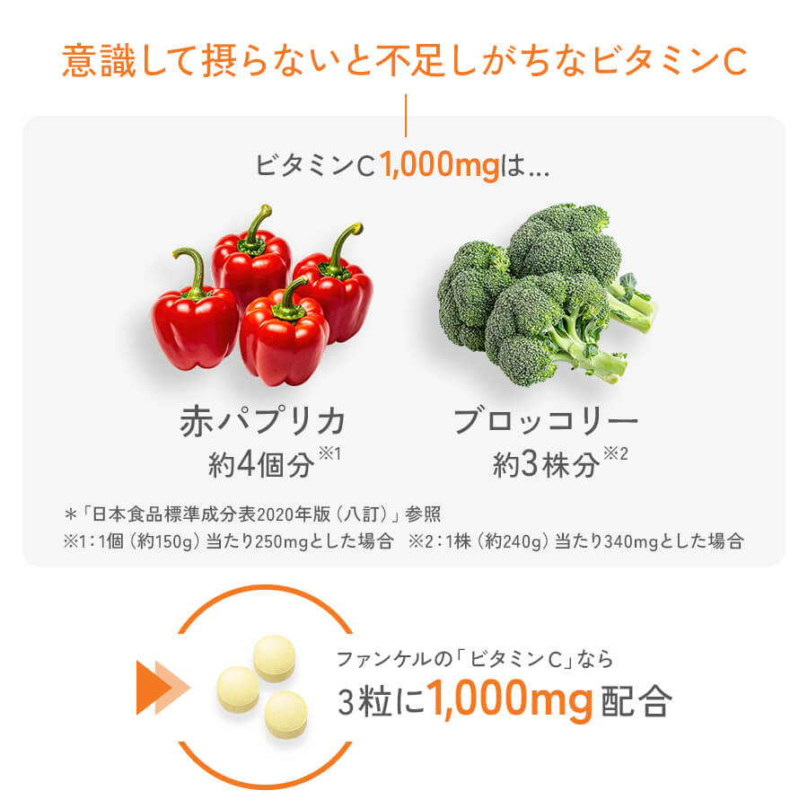 意識して摂らないと不足しがちなビタミンC