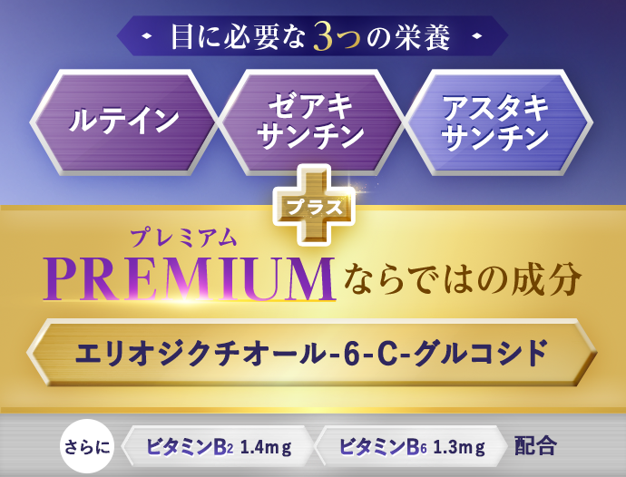 目に必要な3つの栄養