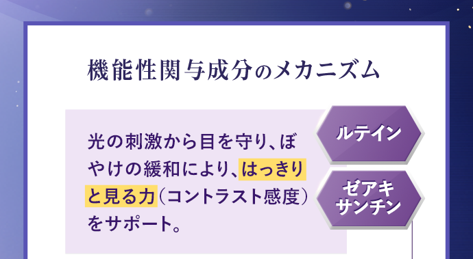 機能性関与成分のメカニズム ルテイン／ゼアキサンチン 光の刺激から目を守り、ぼやけの緩和により、はっきりと見る力（コントラスト感度）をサポート。