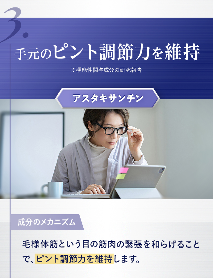 3.手元のピント調節力を維持／成分のメカニズム 毛様体筋という目の筋肉の緊張を和らげることで、ピント調節力を維持します。
