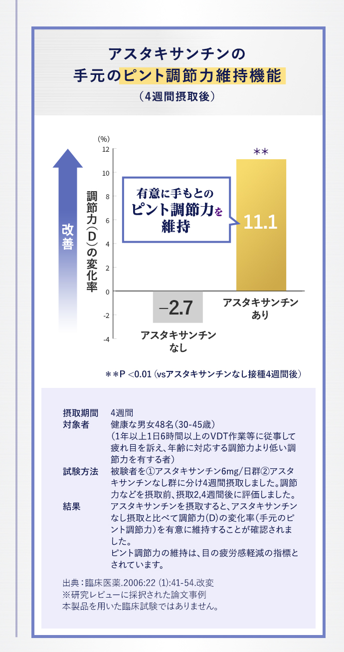 アスタキサンチンの手元のピント調節力維持機能