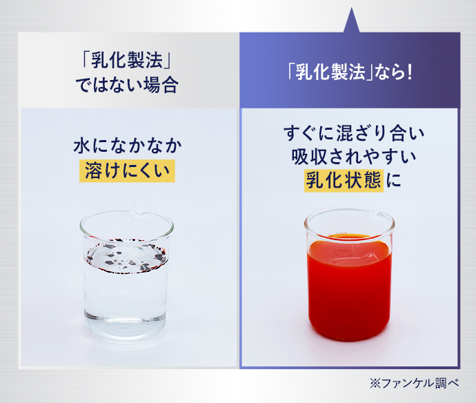「乳化製法」 ではない場合 水になかなか溶けにくい ／　「乳化製法」なら！すぐに混ざり合い吸収されやすい乳化状態に