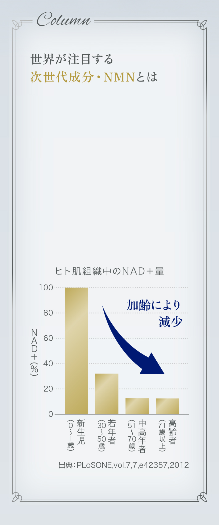 世界が注目する次世代成分・NMNとは