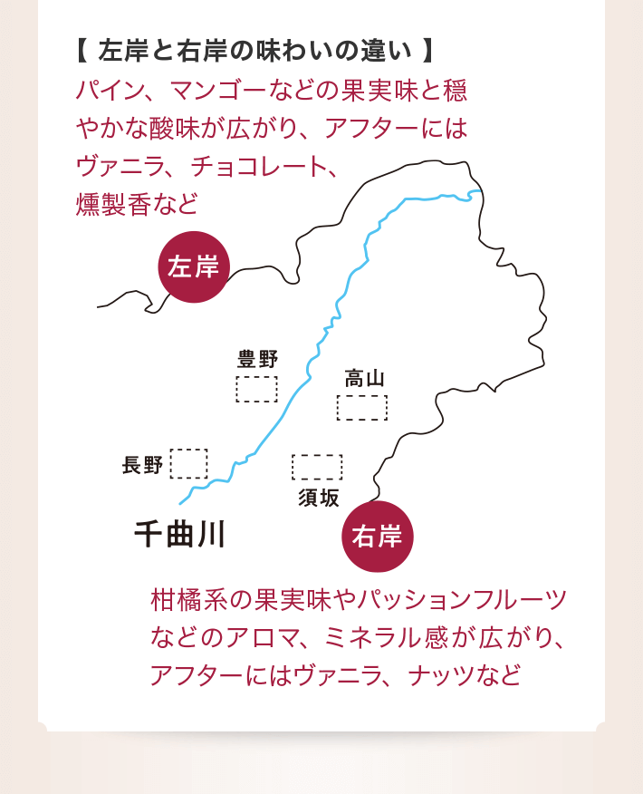 【 左岸と右岸の味わいの違い 】左岸 パイン、マンゴーなどの果実味と穏やかな酸味が広がり、アフターにはヴァニラ、チョコレート、燻製香など 右岸 柑橘系の果実味やパッションフルーツなどのアロマ、ミネラル感が広がり、アフターにはヴァニラ、ナッツなど