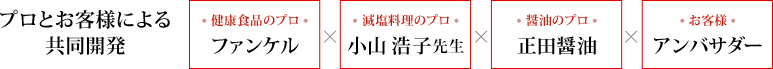 プロとお客様による共同開発・健康食品のプロ ファンケル・減塩料理のプロ 小山浩子先生・醤油のプロ 正田醤油・お客様 アンバサダー
