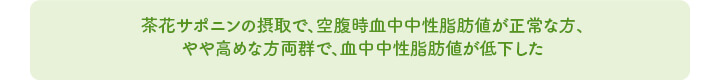 茶花サポニンの摂取で、空腹時血中中性脂肪値が正常な方、やや高めな方両群で、血中中性脂肪値が低下した