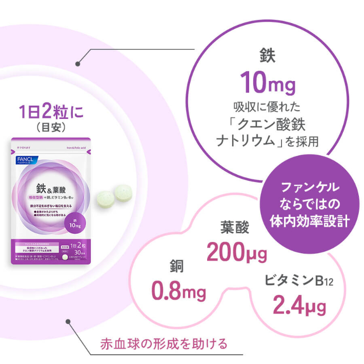 1日2粒に 鉄 10mg 吸収に優れた「クエン酸鉄ナトリウム」を採用