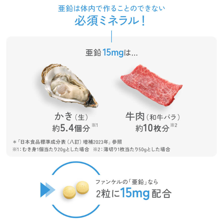 亜鉛は体内で作ることのできない必須ミネラル!ファンケルの「亜鉛」なら2粒に15mg配合
