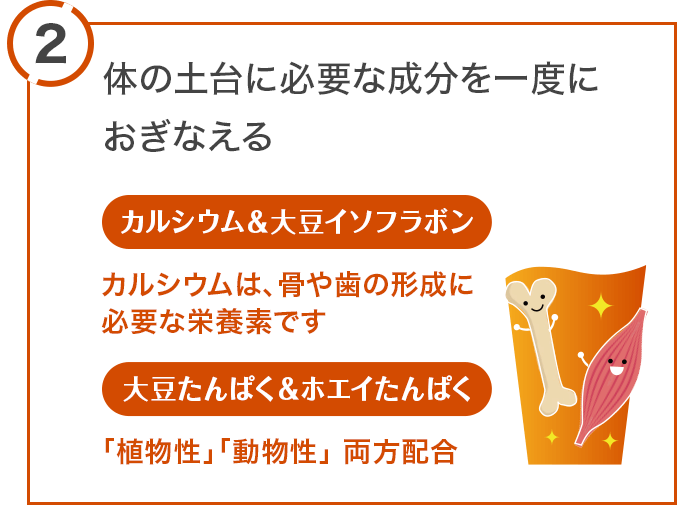 2.体の土台に必要な成分を一度におぎなえる ビフィズス菌　カルシウム＆大豆イソフラボン　カルシウムは、骨や歯の形成に必要な栄養素です　大豆たんぱく＆ホエイたんぱく「植物性」「動物性」両方配合