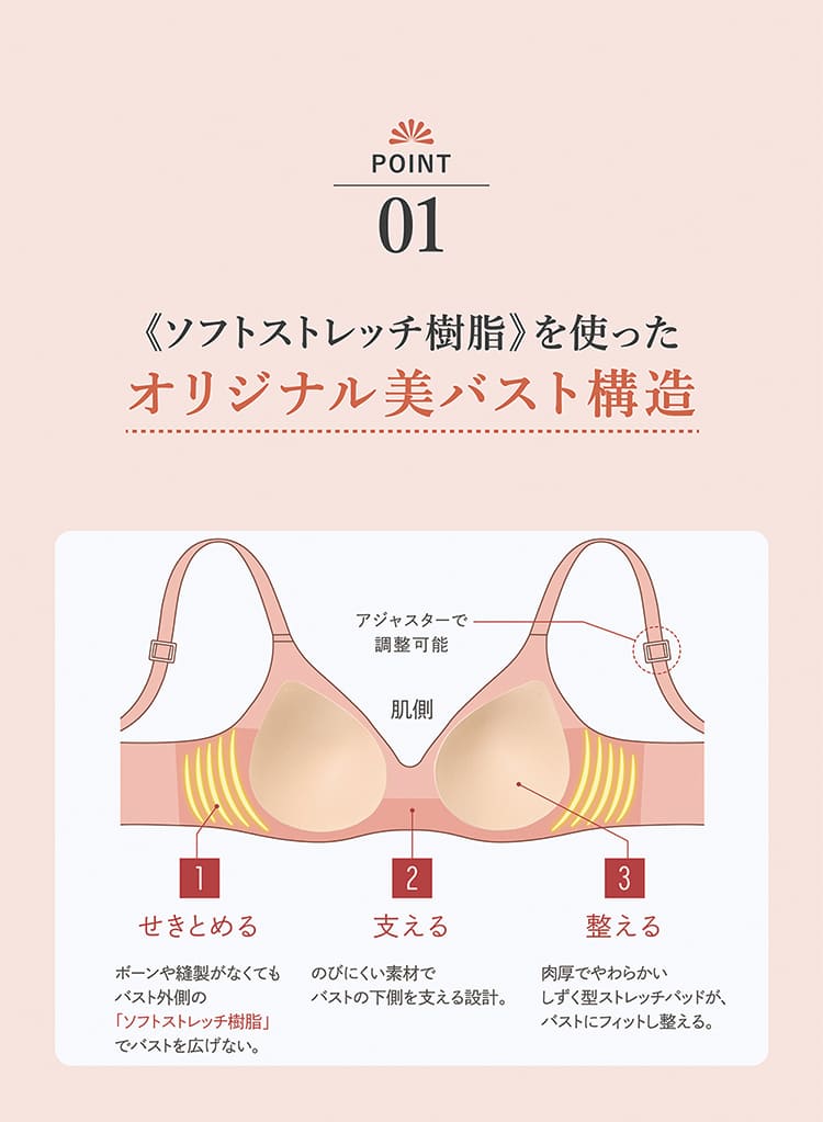 ポイント01.《ソフトストレッチ樹脂》を使ったオリジナル美バスト構造