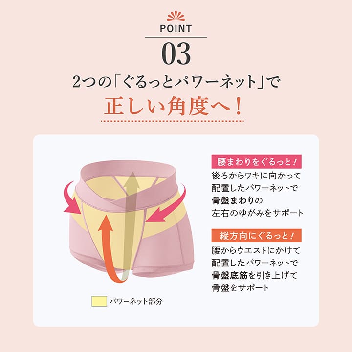 ポイント03.２つの「ぐるっとパワーネット」で正しい角度へ！