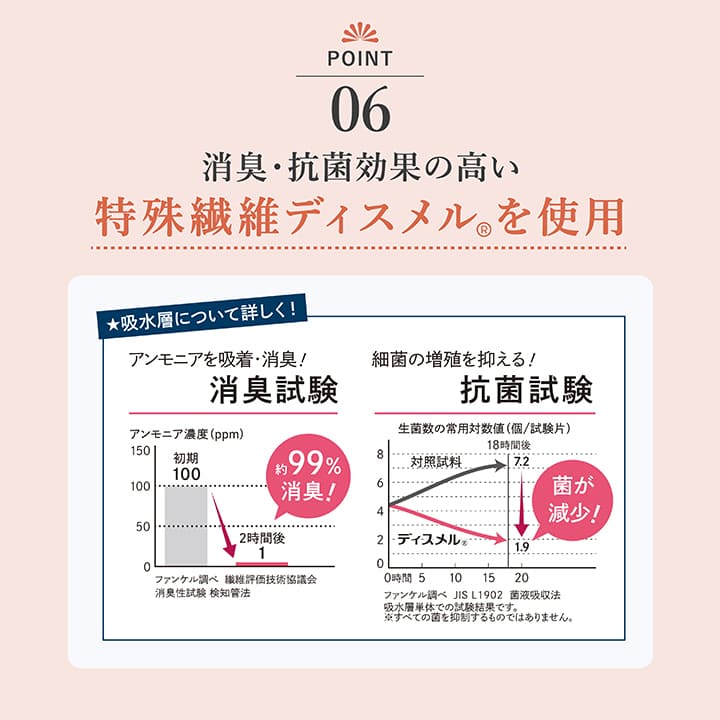 ポイント06.消臭・抗菌効果の高い特殊繊維ディスメルを使用