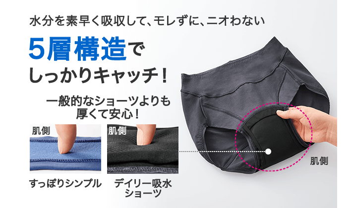 水分を素早く吸収して、モレずに、ニオわない 5層構造でしっかりキャッチ！肌側 一般的なショーツよりも厚くて安心！ 肌側 すっぽりシンプル 肌側 デイリー吸水ショーツ