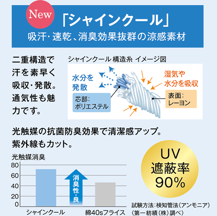 【New】「シャインクール」吸汗・速乾、消臭効果抜群の涼感素材