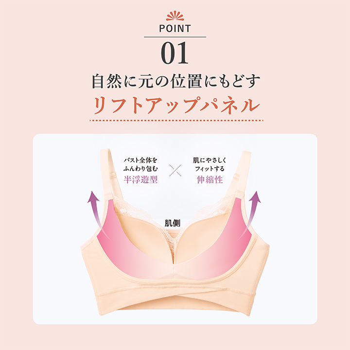 ポイント01.自然に元の位置にもどすリフトアップパネル