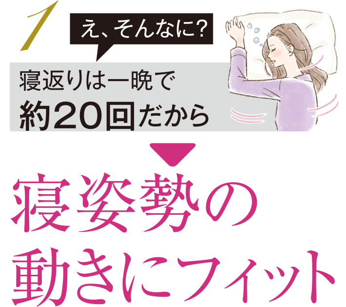 1 え、そんなに? 寝返りは一晩で約20回だから 寝姿勢の動きにフィット