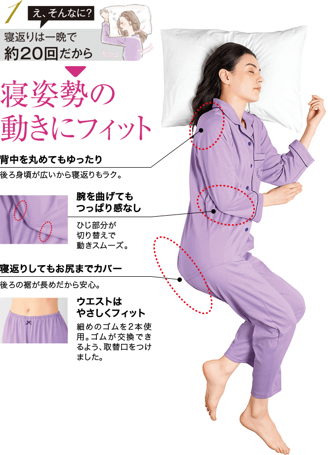 1 え、そんなに? 寝返りは一晩で約20回だから 寝姿勢の動きにフィット