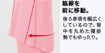 脇線を前に移動。 後ろ身頃を幅広くしているので、背中を丸めた寝姿勢でもゆったり。