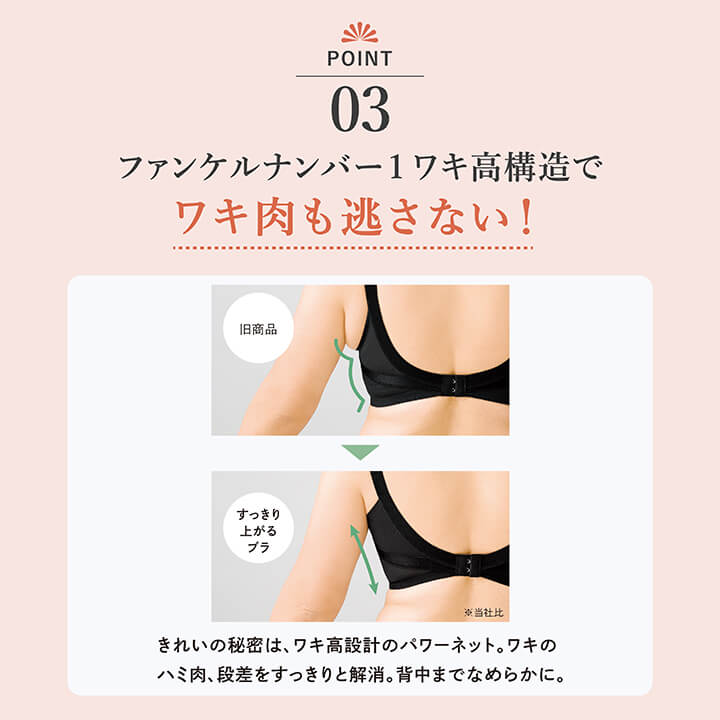 ポイント03.ファンケルナンバー1ワキ高構造でワキ肉も逃さない!