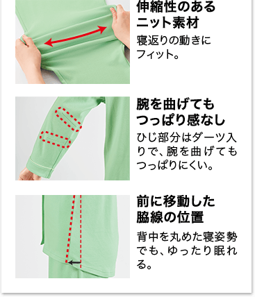 伸縮性のあるニット素材 寝返りの動きにフィット。 腕を曲げてもつっぱり感なし ひじ部分はダーツ入りで、腕を曲げてもつっぱりにくい。 前に移動した脇線の位置 背中を丸めた寝姿勢でも、ゆったり眠れる。