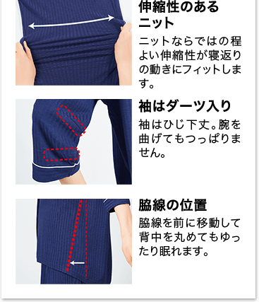 伸縮性のあるニット ニットならではの程よい伸縮性が寝返りの動きにフィットします。 袖はダーツ入り 袖はひじ下丈。腕を曲げてもつっぱりません。 脇線の位置 脇線を前に移動して背中を丸めてもゆったり眠れます。