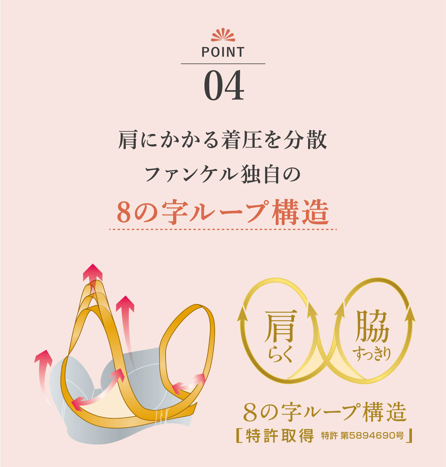 POINT04 8の字ループ構造
