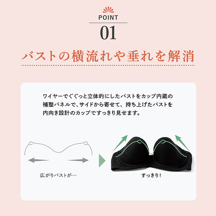 ポイント01.バストの横流れや垂れを解消