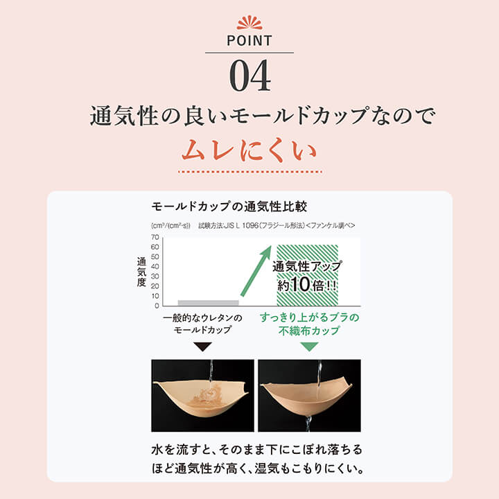 ポイント04.通気性の良いモールドカップなのでムレにくい